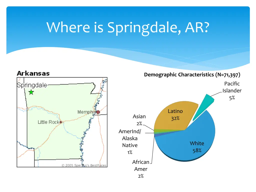 where is springdale ar