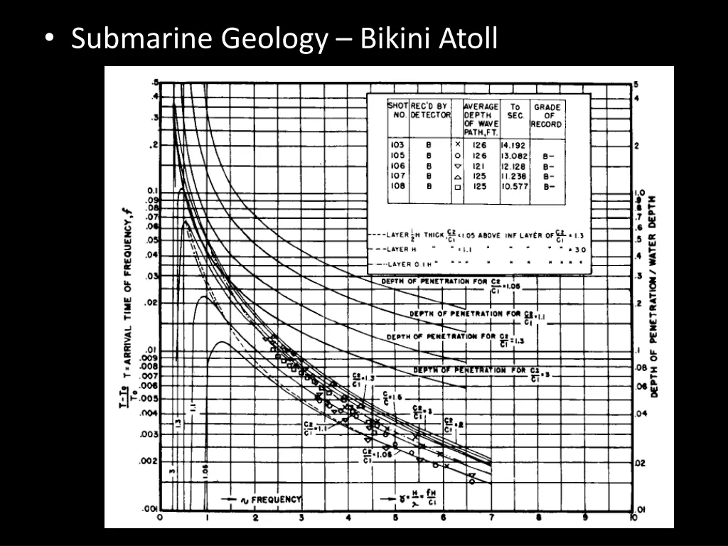 submarine geology bikini atoll