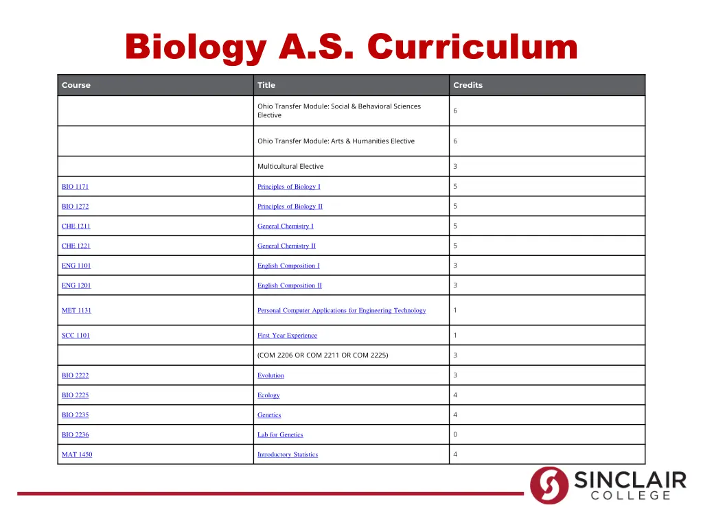 biology a s curriculum