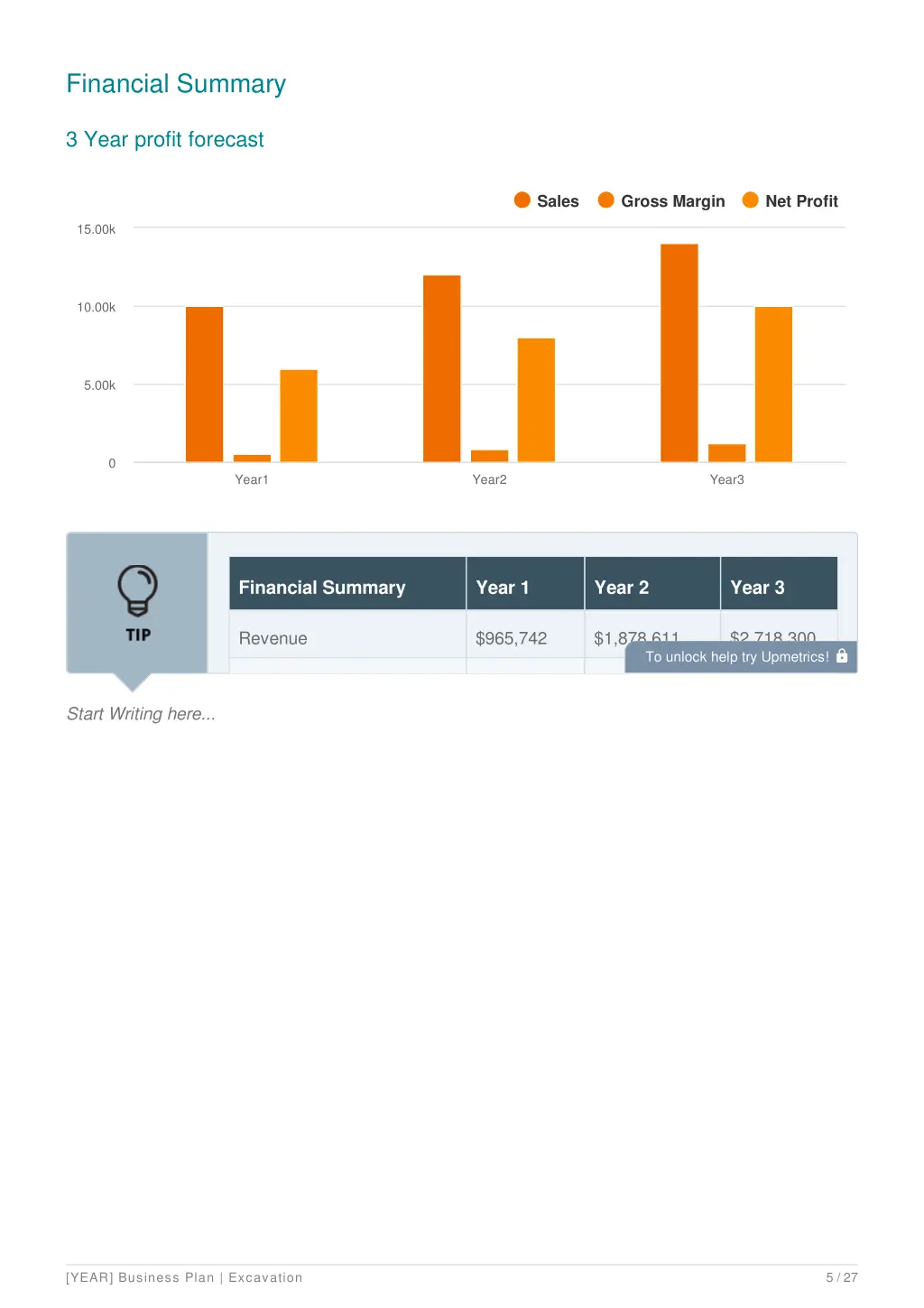 financial summary