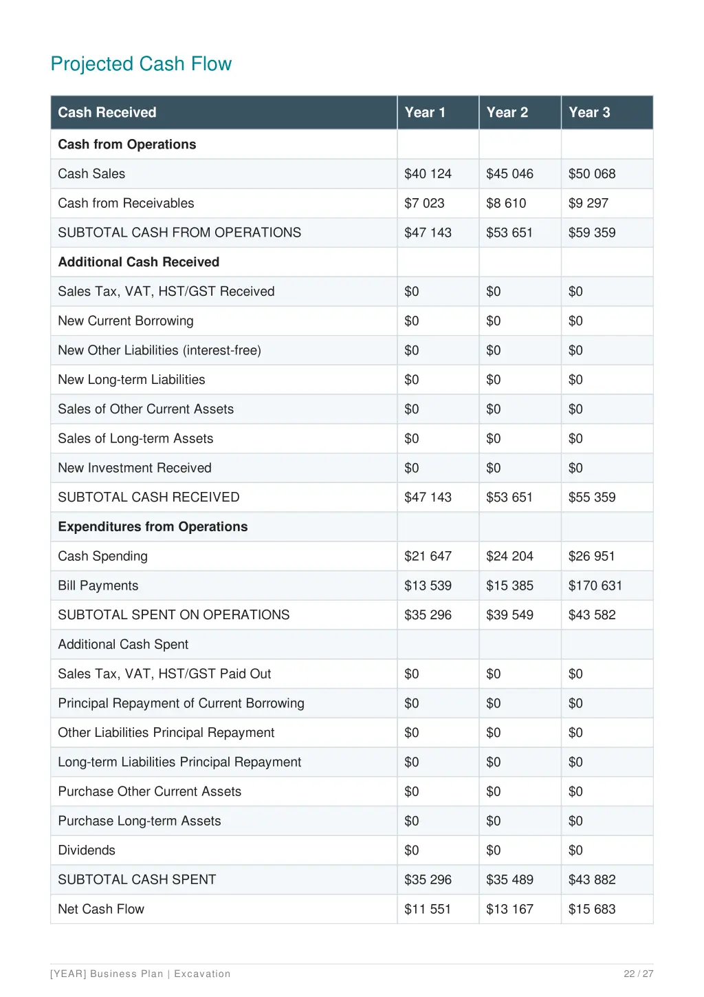 projected cash flow