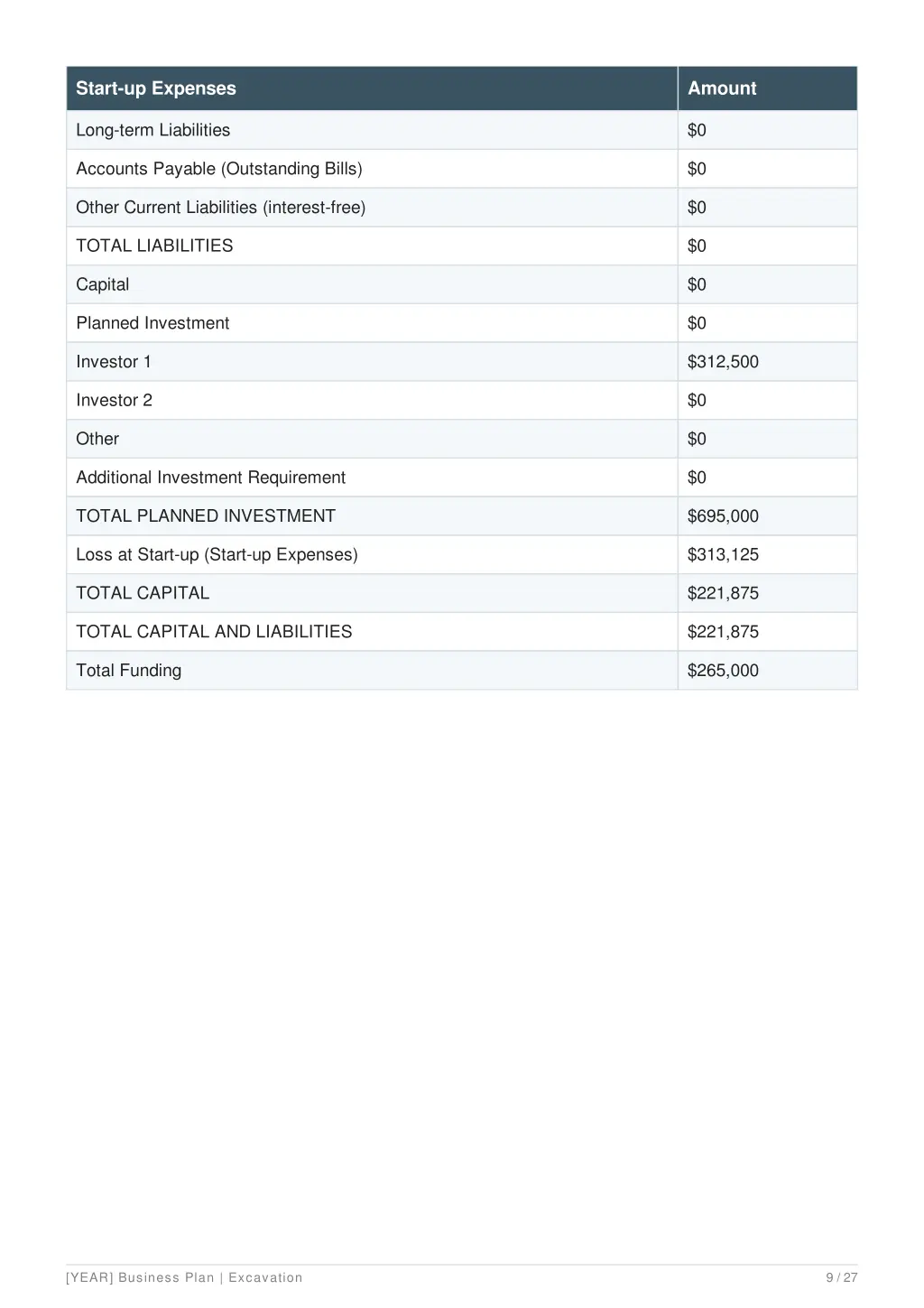 start up expenses