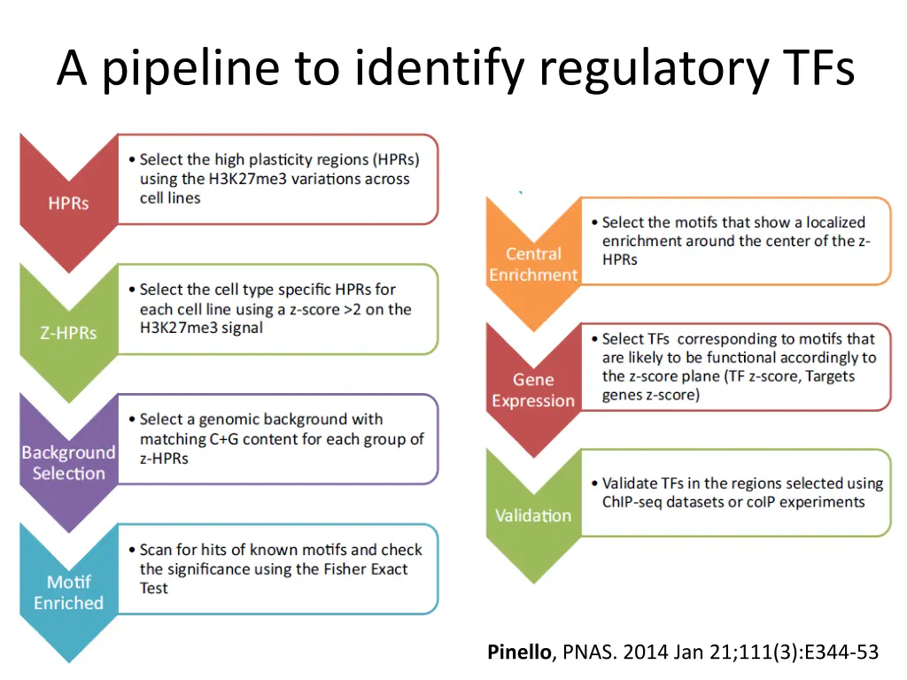 a pipeline to identify regulatory tfs