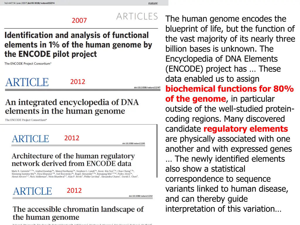 the human genome encodes the blueprint of life