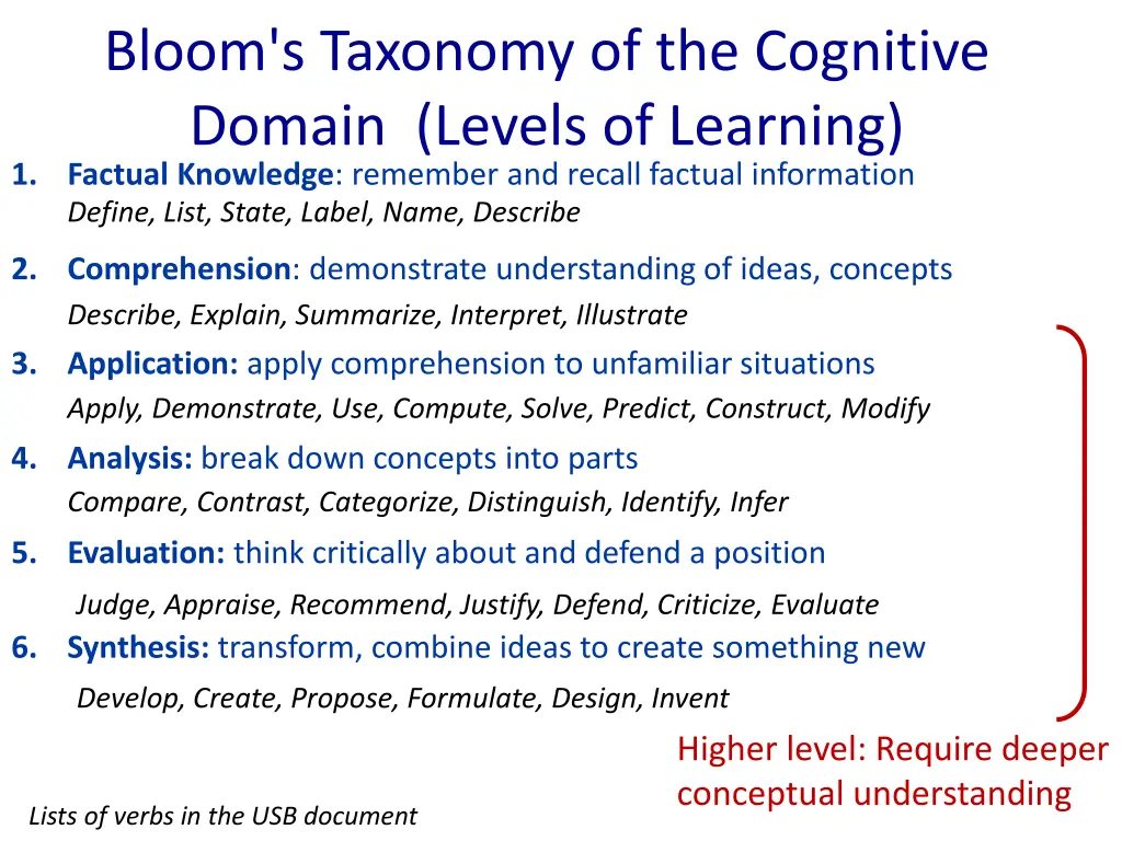 bloom s taxonomy of the cognitive domain levels