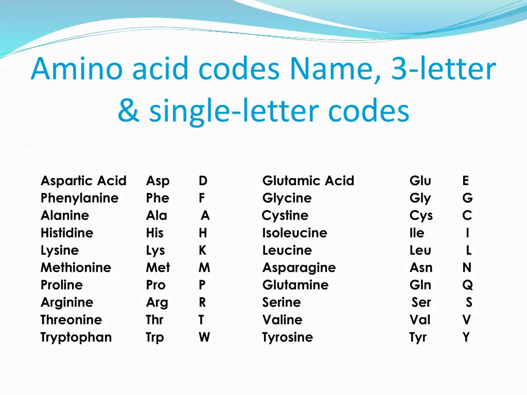 amino acid codes name 3 letter single letter codes