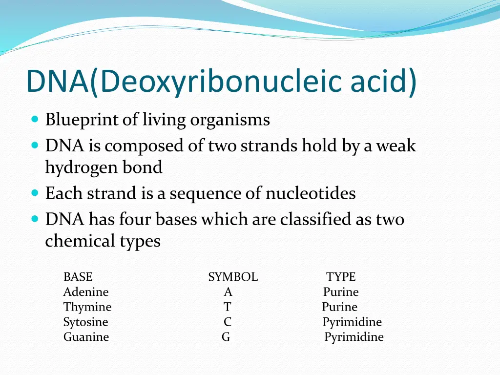 dna deoxyribonucleic acid