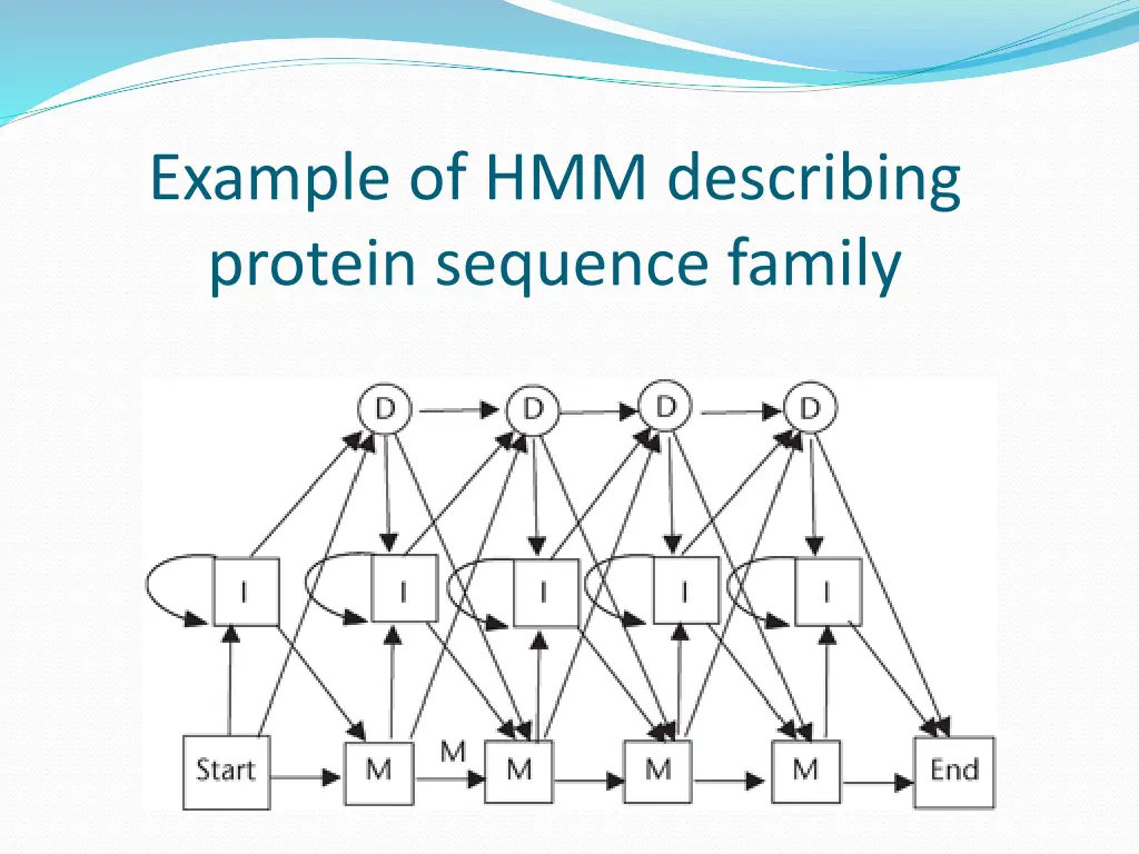 example of hmm describing protein sequence family