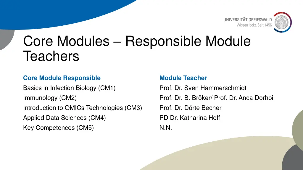 core modules responsible module teachers