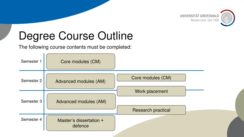 degree course outline the following course