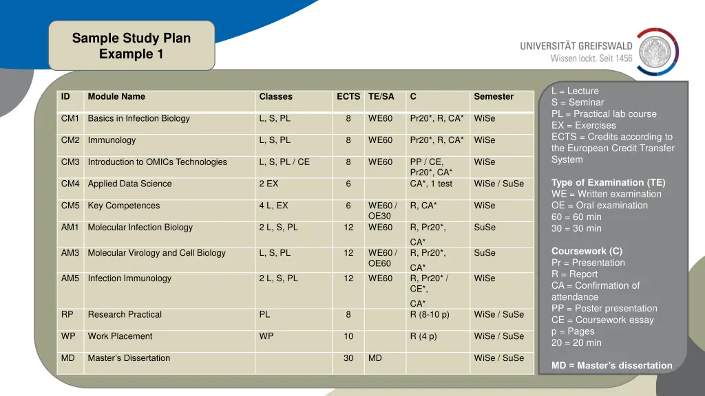 sample study plan example 1