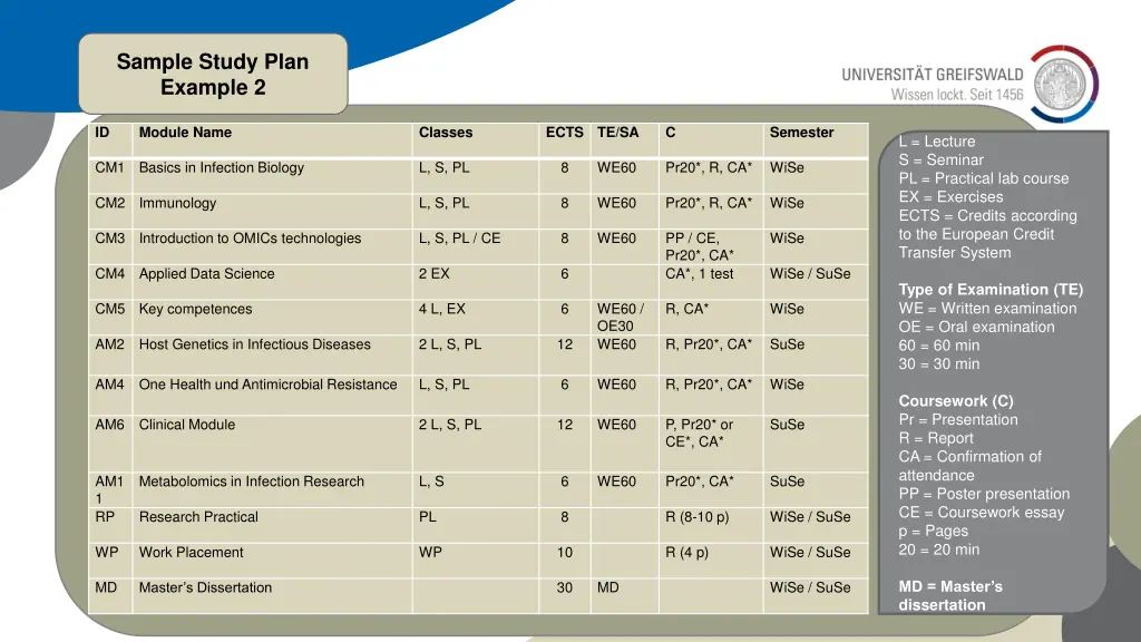 sample study plan example 2