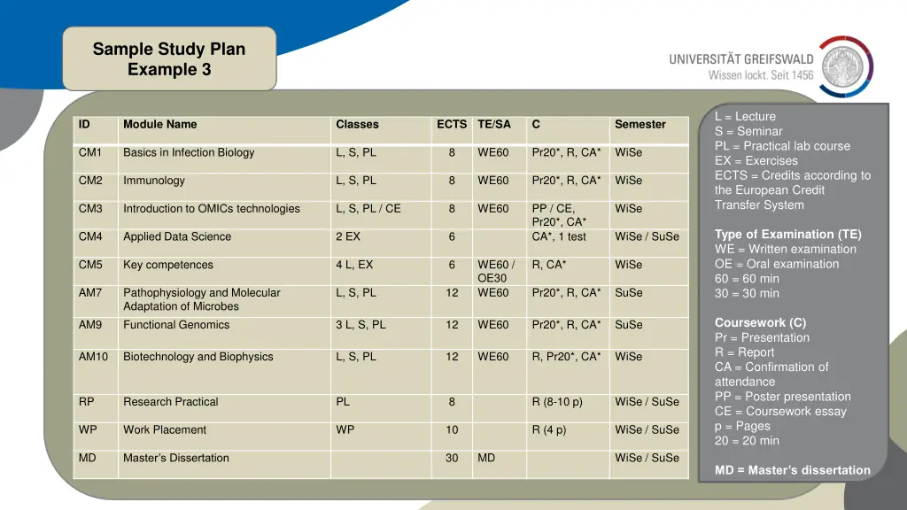 sample study plan example 3