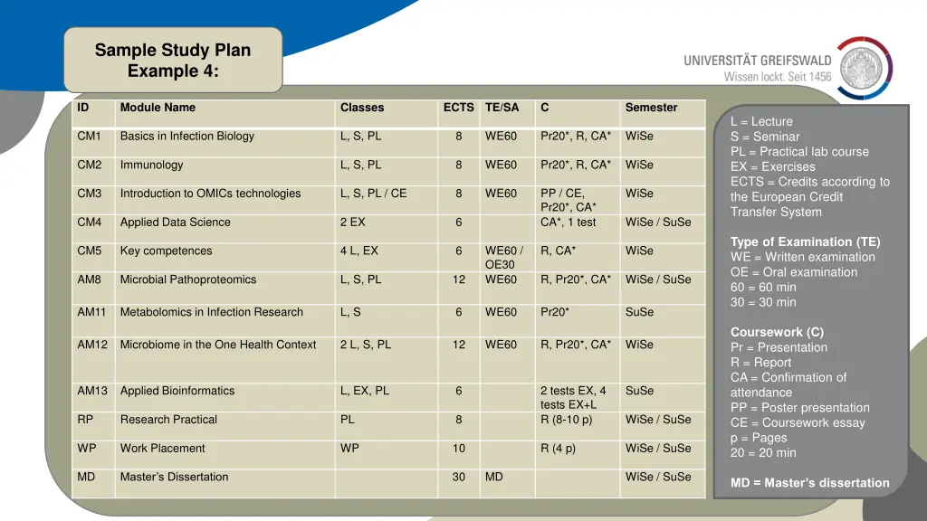 sample study plan example 4