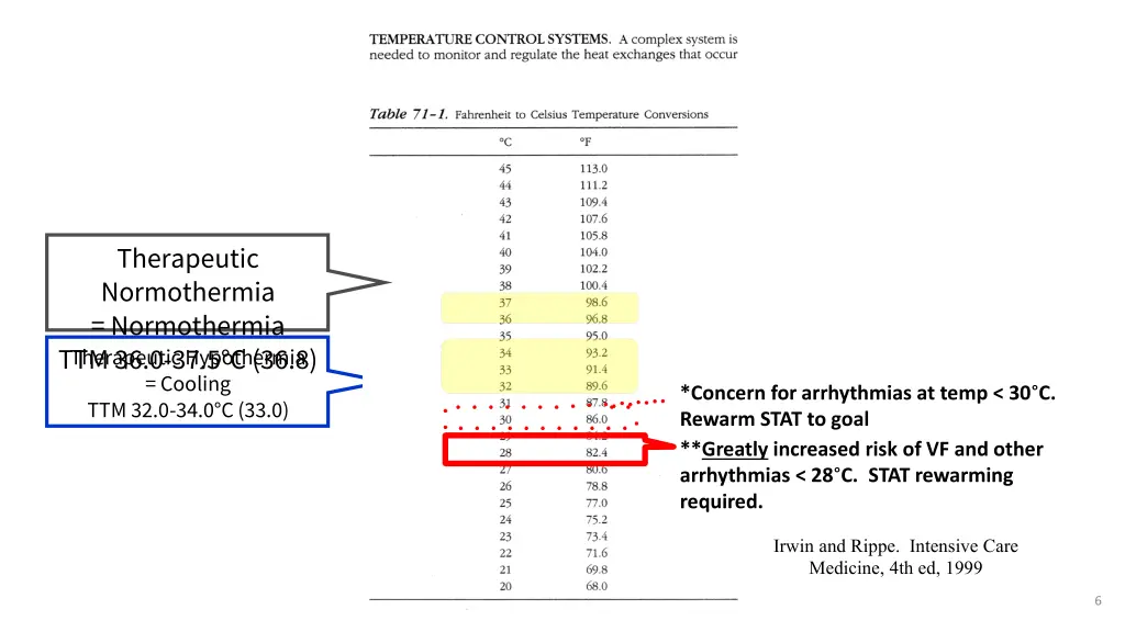 therapeutic normothermia normothermia