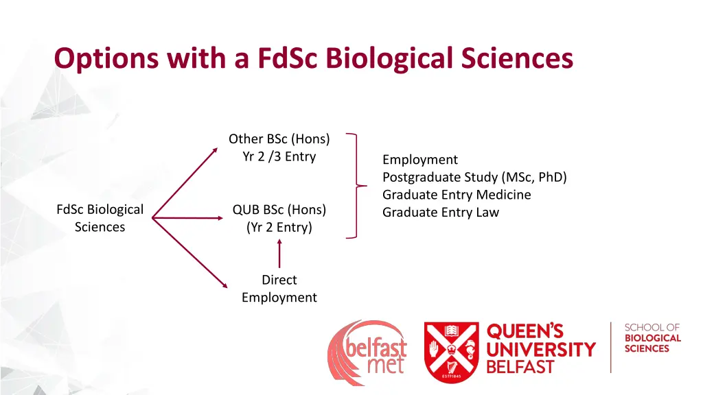 options with a fdsc biological sciences