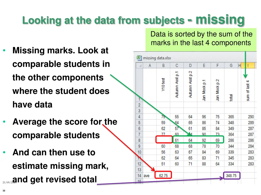 looking at the data from subjects missing