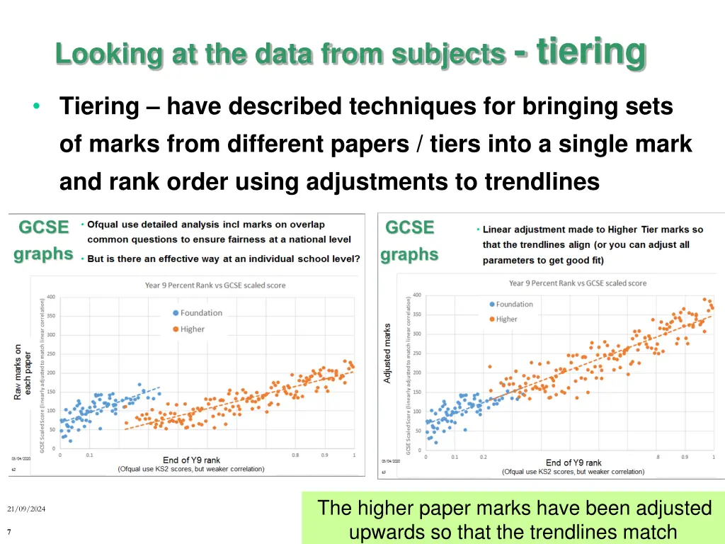 looking at the data from subjects tiering