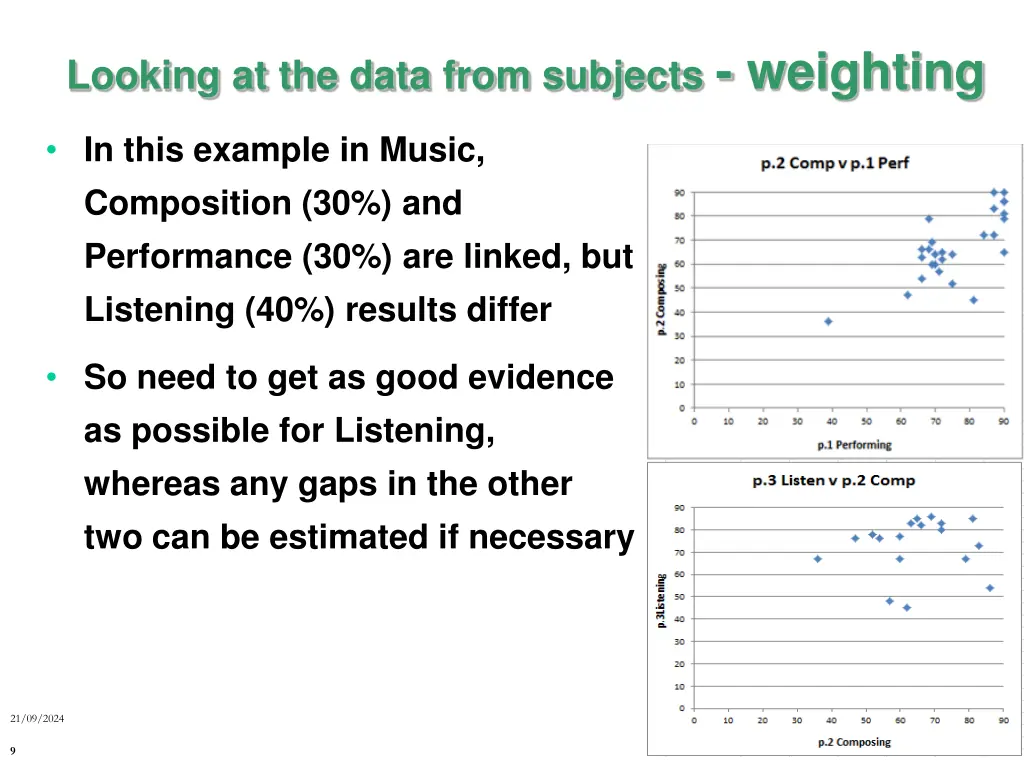 looking at the data from subjects weighting 1