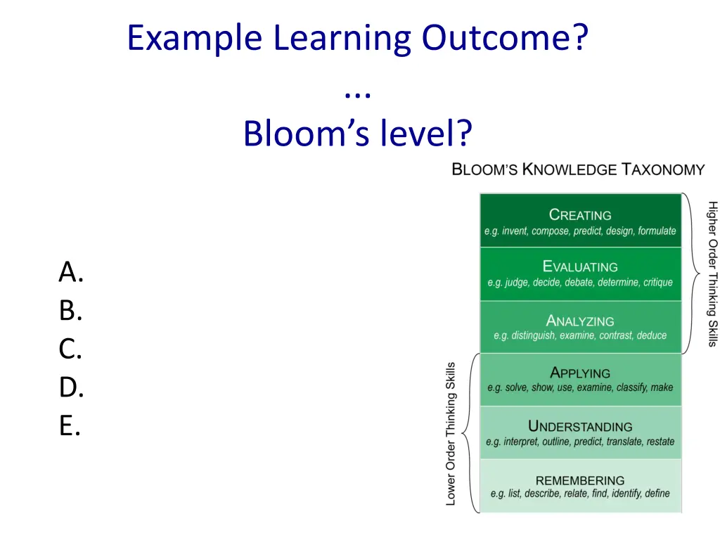 example learning outcome bloom s level