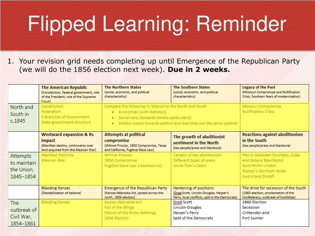 flipped learning reminder