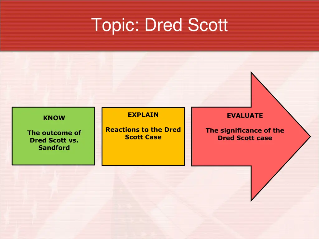 topic dred scott