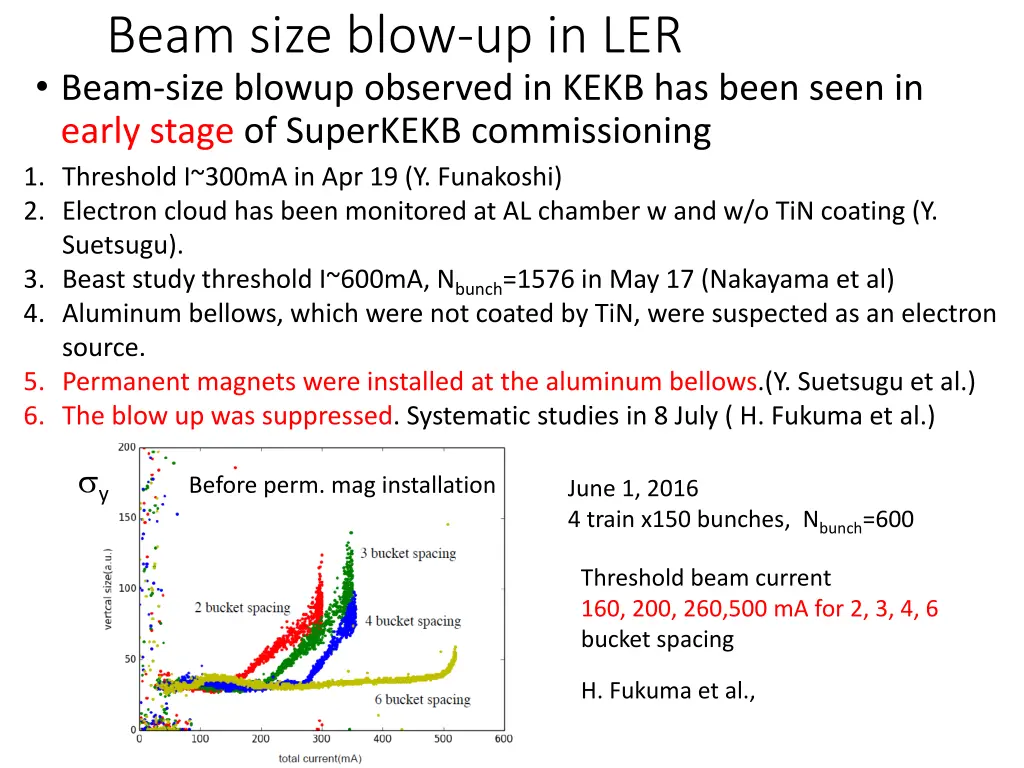 beam size blow up in ler beam size blowup