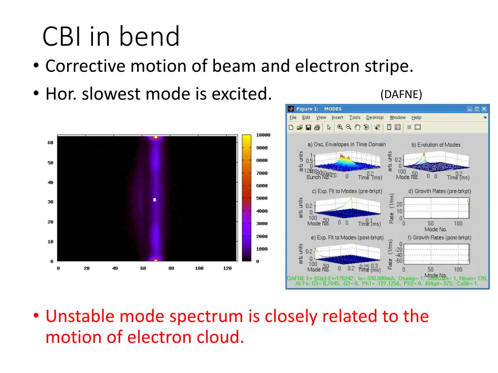 cbi in bend corrective motion of beam