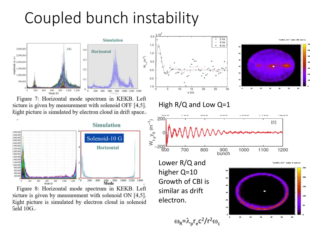 coupled bunch instability