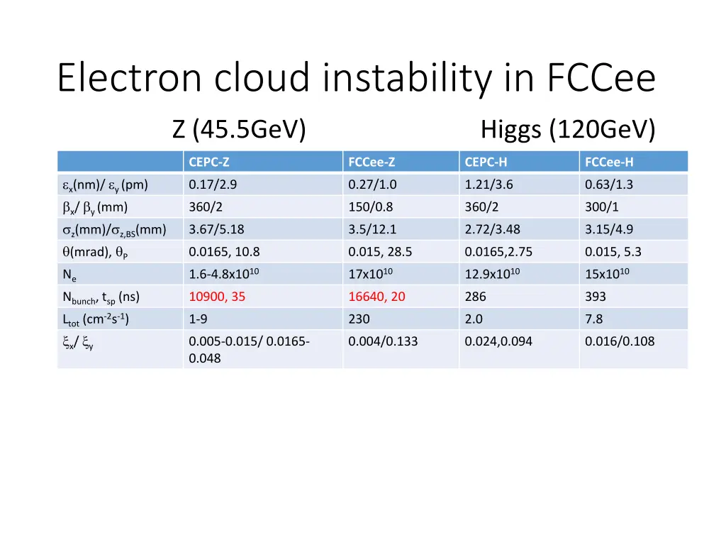 electron cloud instability in fccee