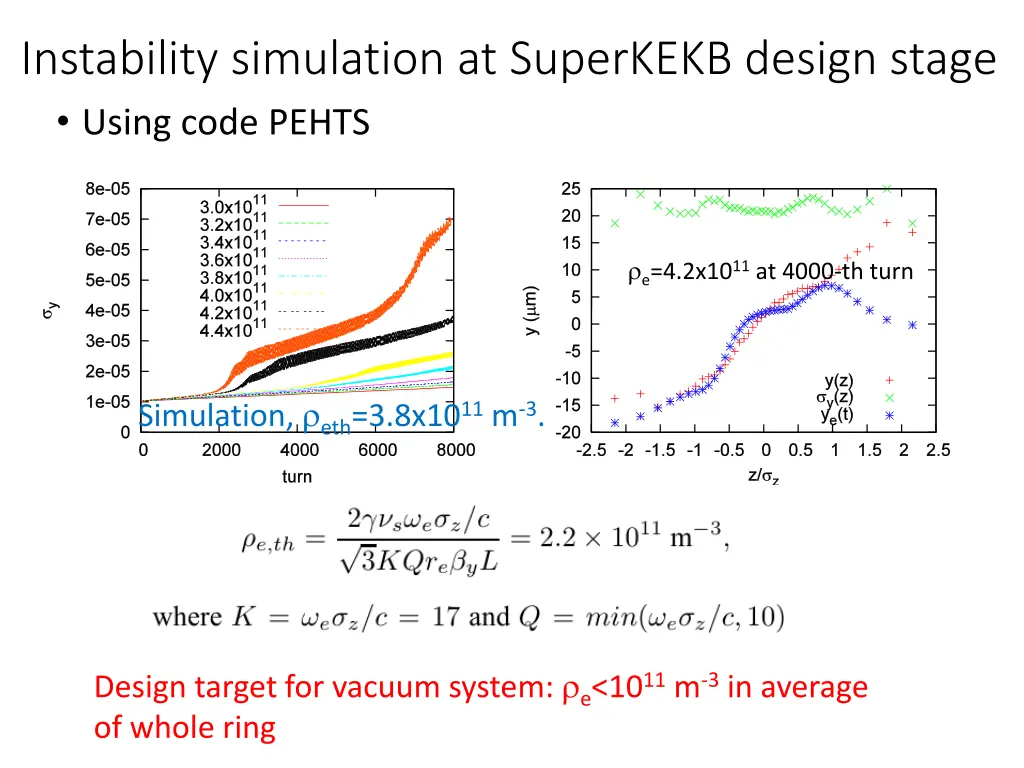 instability simulation at superkekb design stage