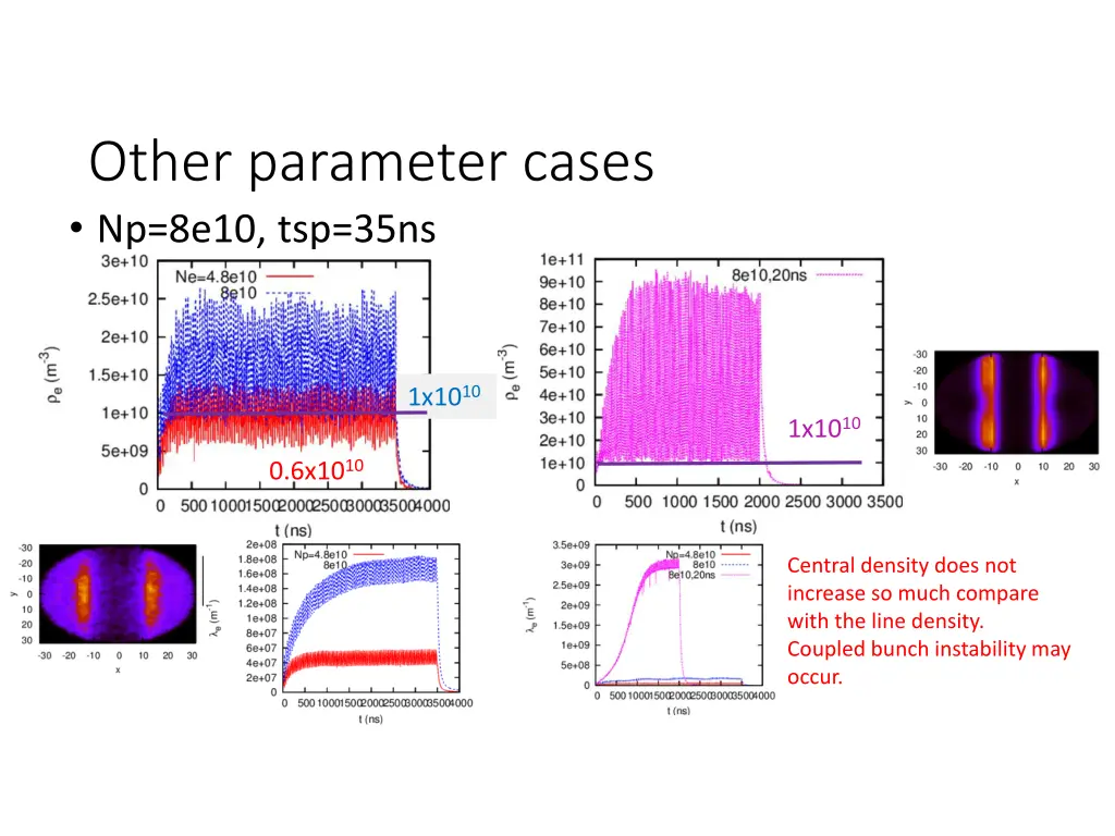 other parameter cases np 8e10 tsp 35ns np 8e10