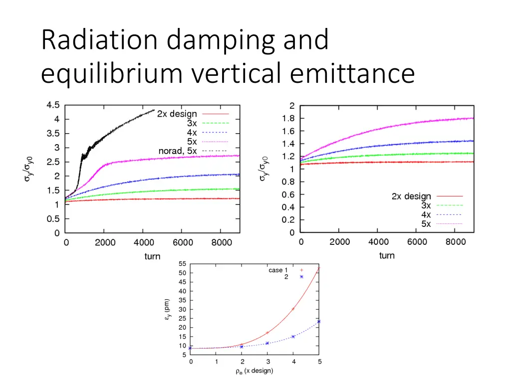 radiation damping and equilibrium vertical 1