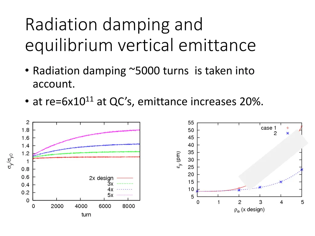 radiation damping and equilibrium vertical