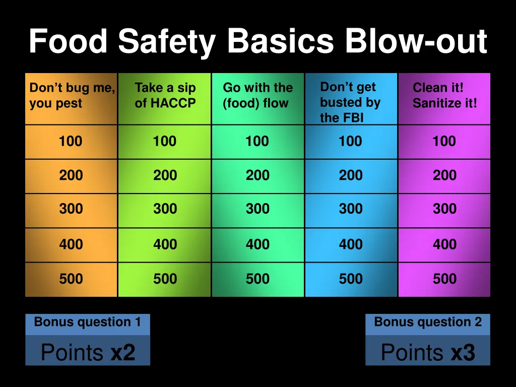 food safety basics blow out