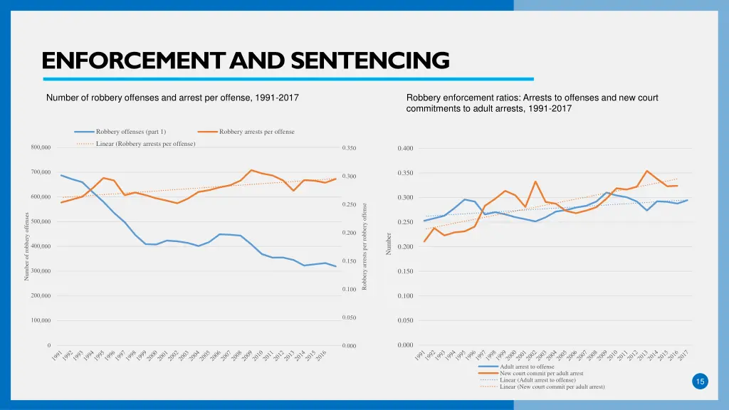 enforcement and sentencing