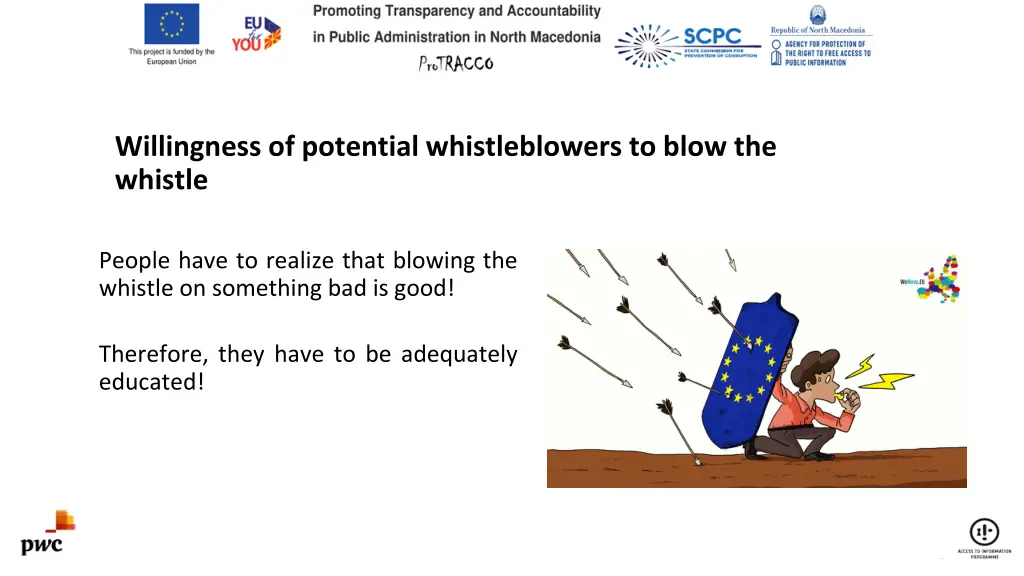 willingness of potential whistleblowers to blow