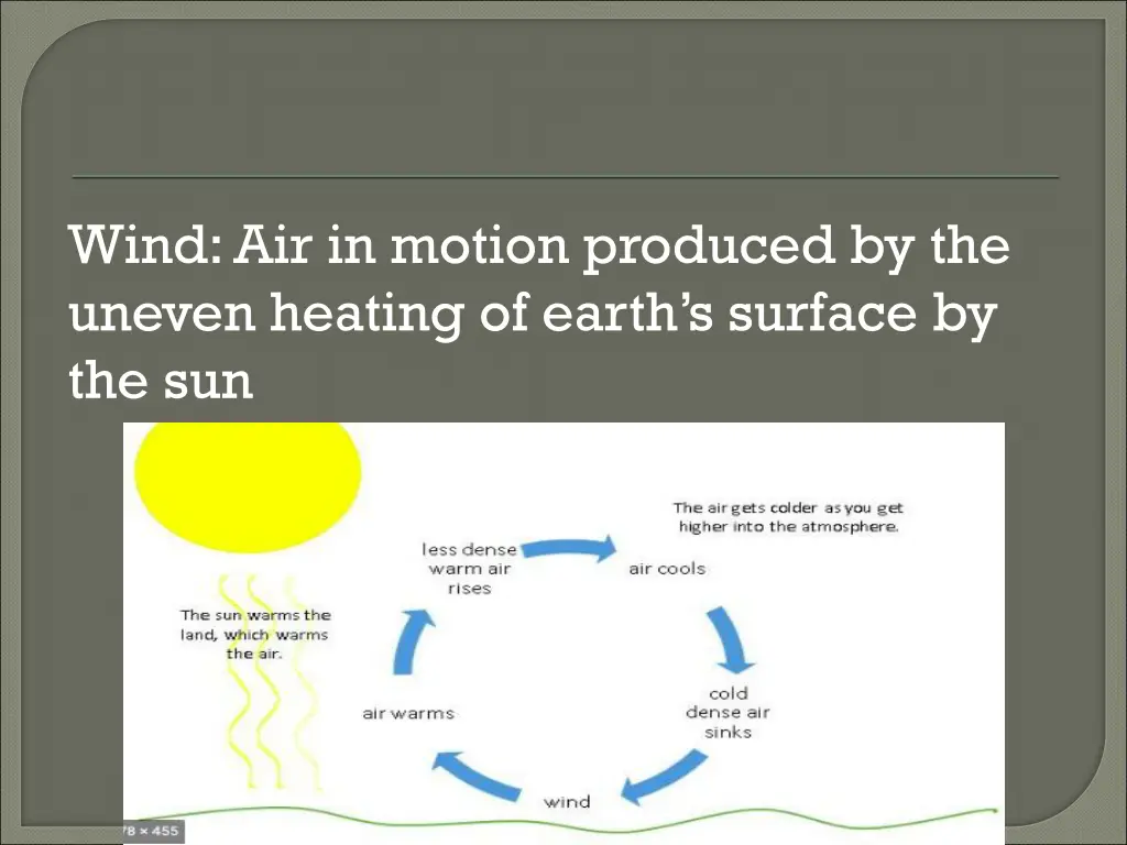 wind air in motion produced by the uneven heating