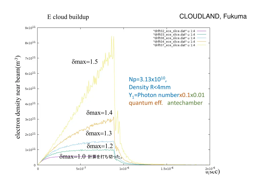 cloudland fukuma