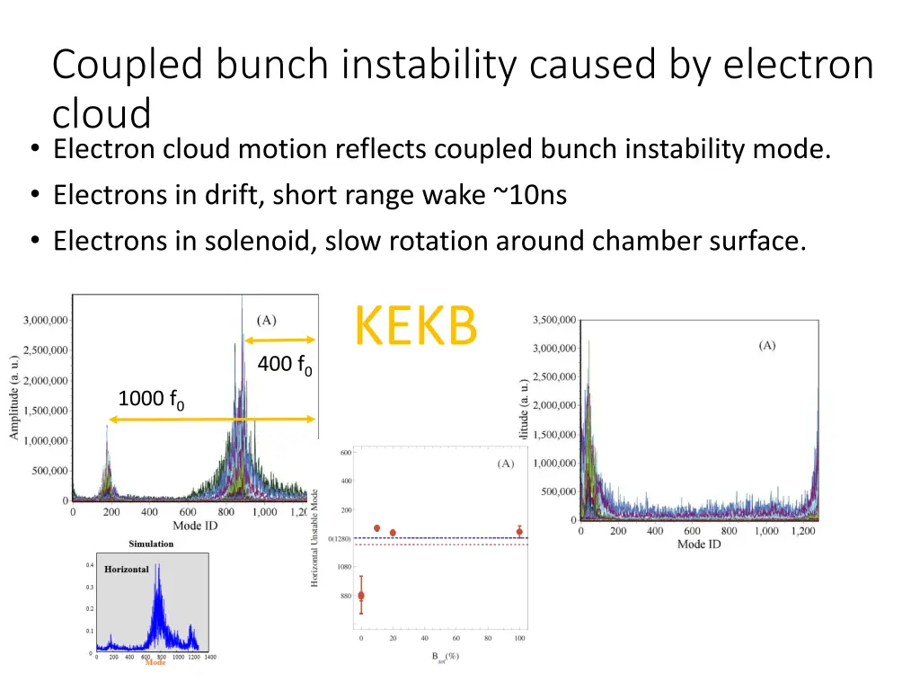 coupled bunch instability caused by electron