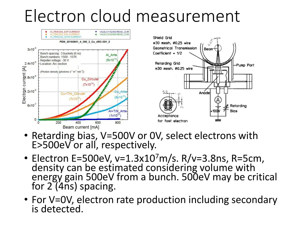 electron cloud measurement