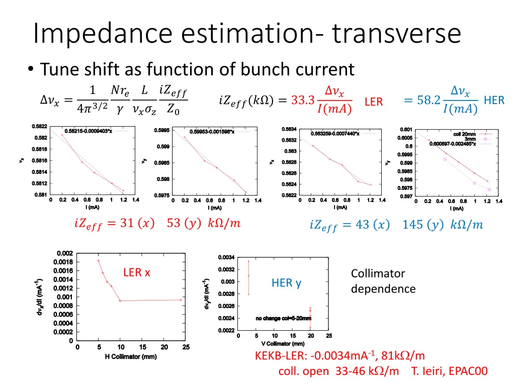 impedance estimation transverse tune shift