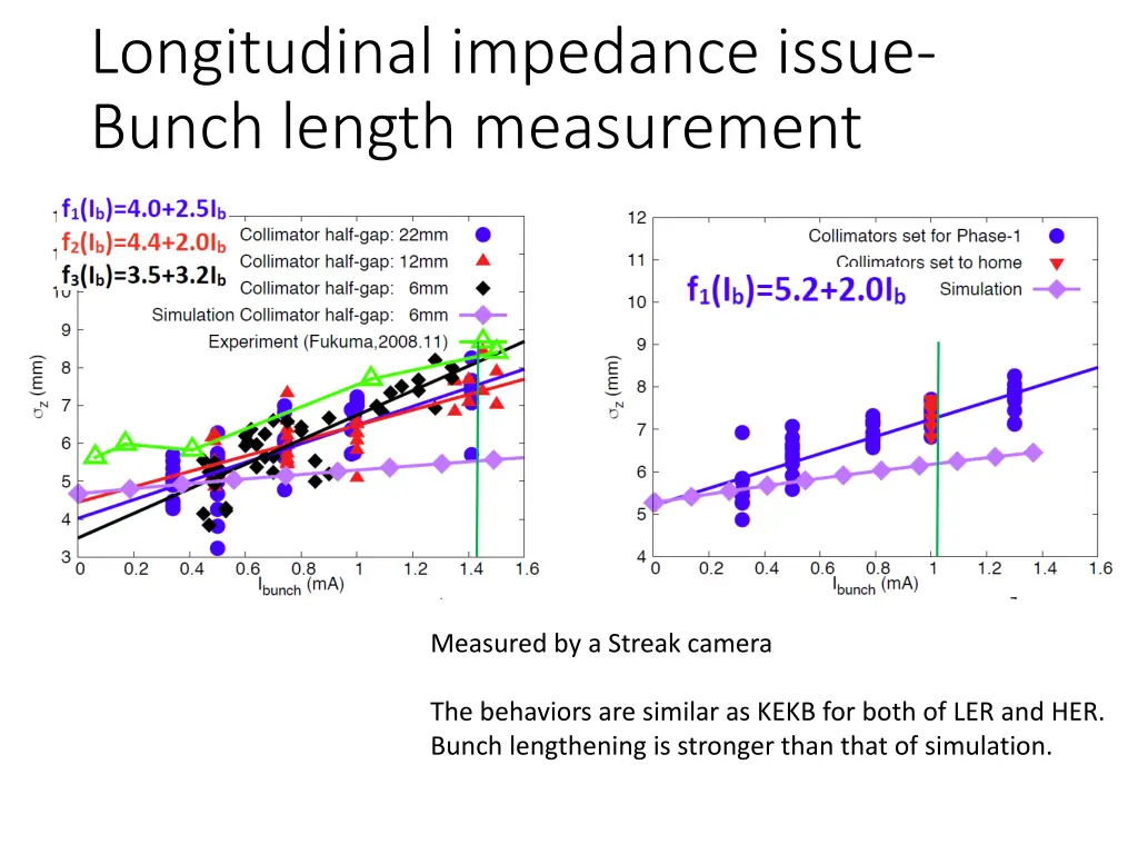 longitudinal impedance issue bunch length