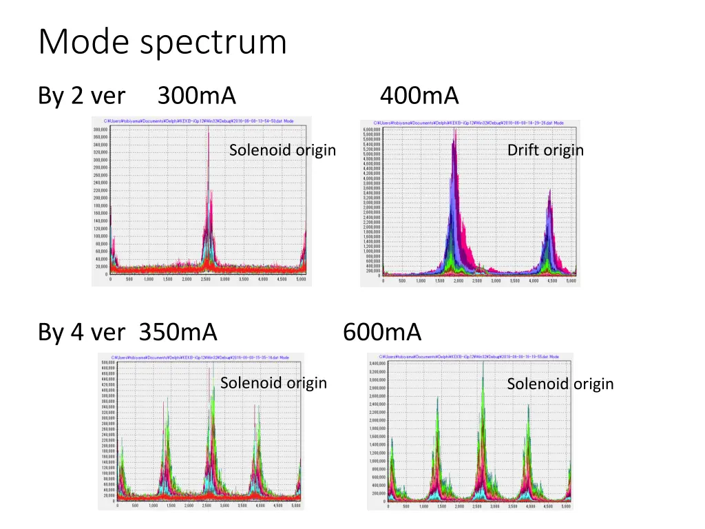 mode spectrum