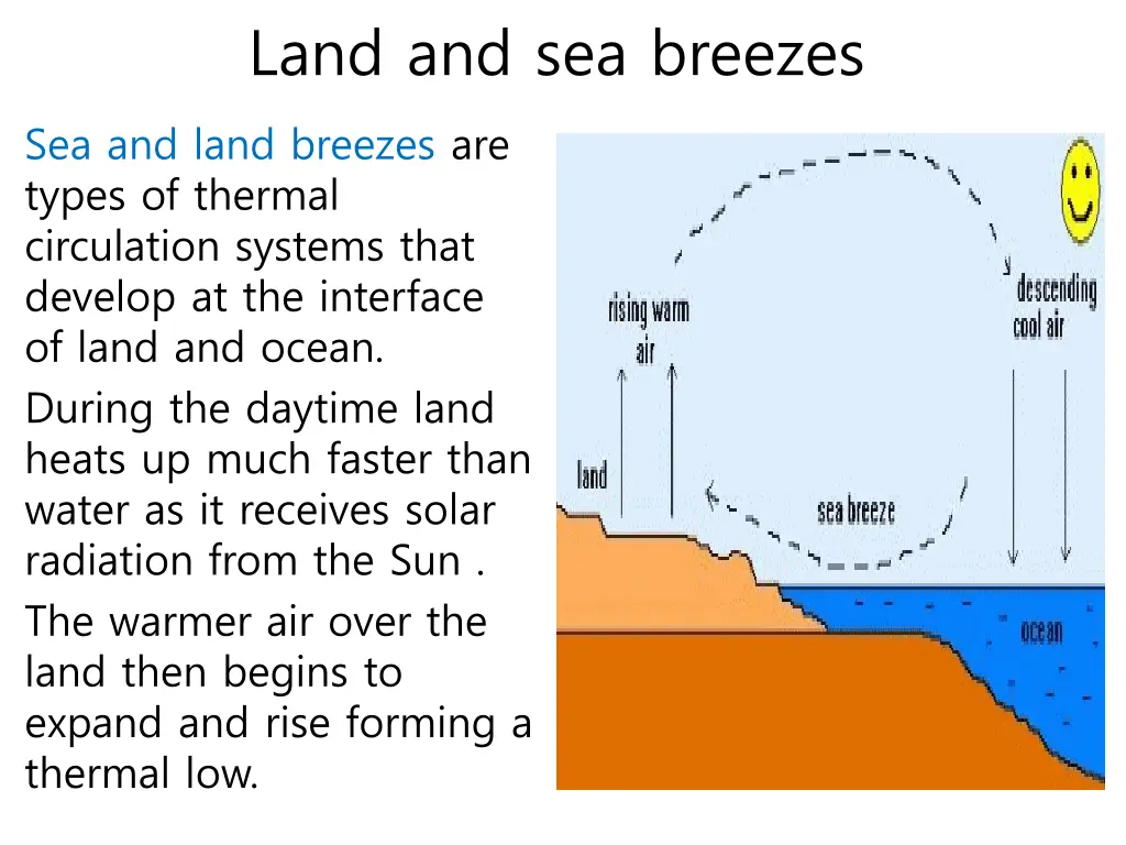 land and sea breezes