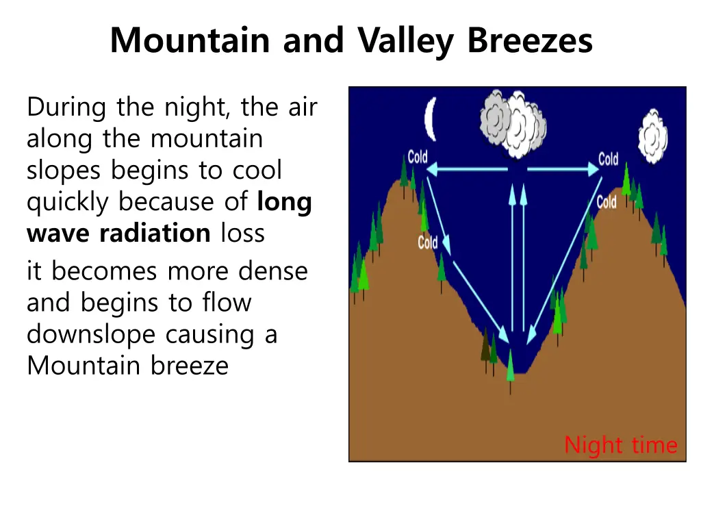 mountain and valley breezes 1