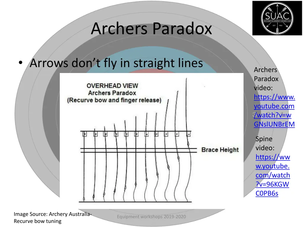 archers paradox