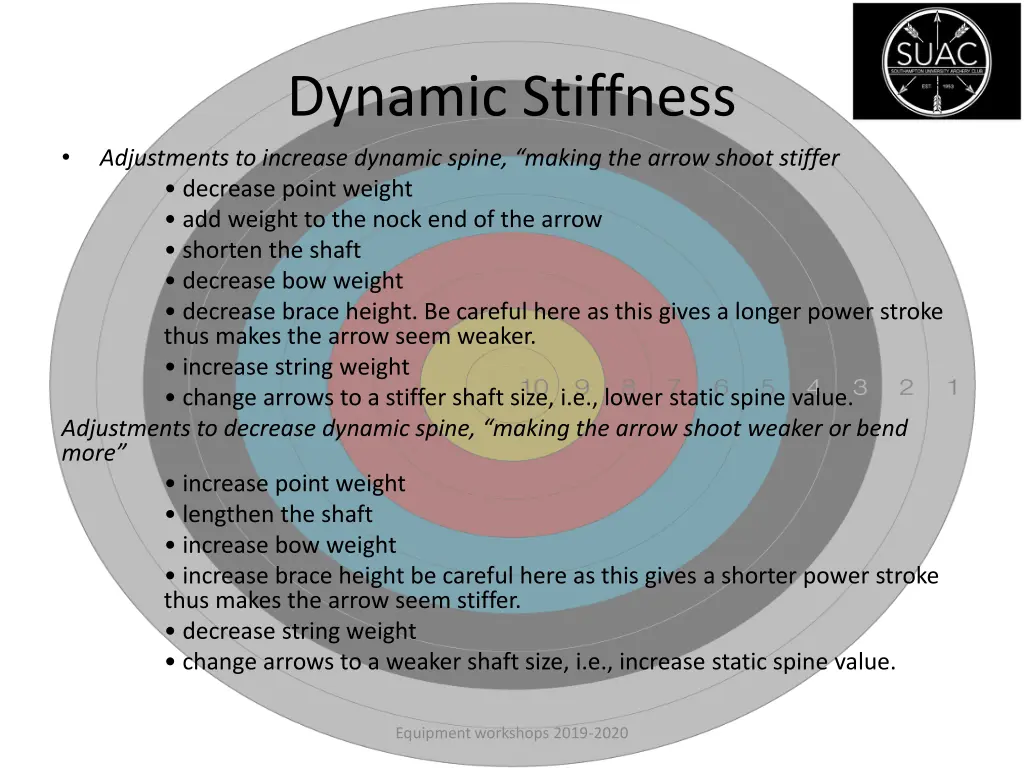 dynamic stiffness