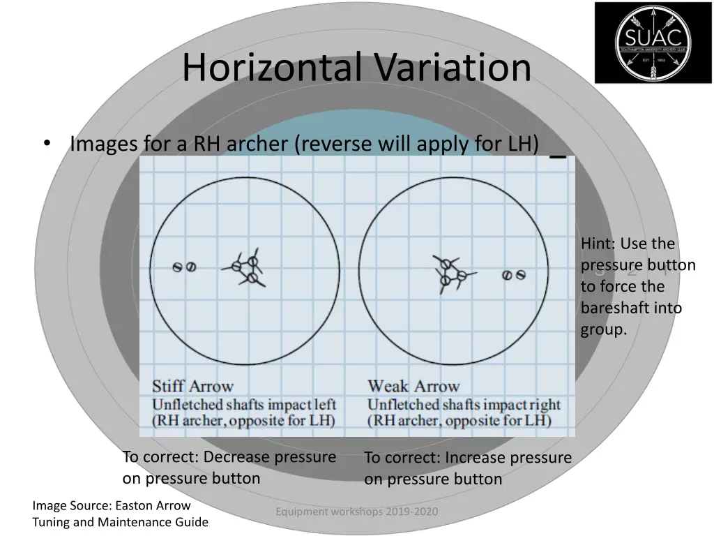 horizontal variation