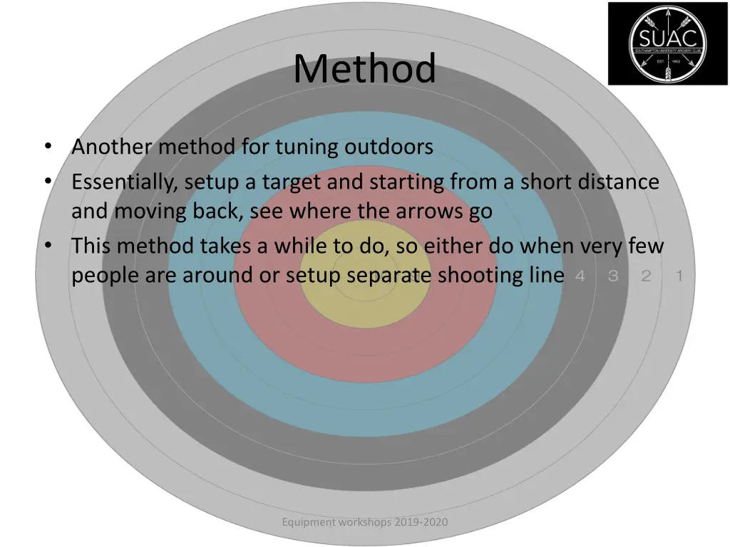 method 1